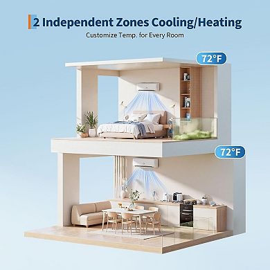 Dual Zone Mini Split, 20000 BTU ODU Mini Split Ac/Heating System