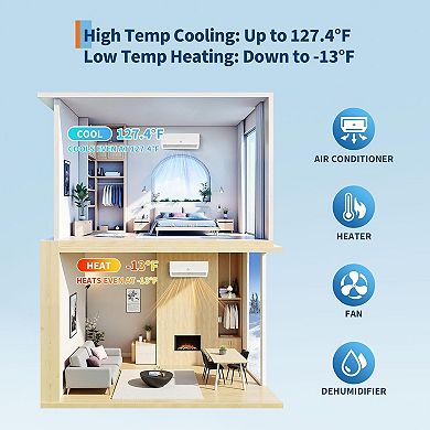 Dual Zone Mini Split, 20000 BTU ODU Mini Split Ac/Heating System