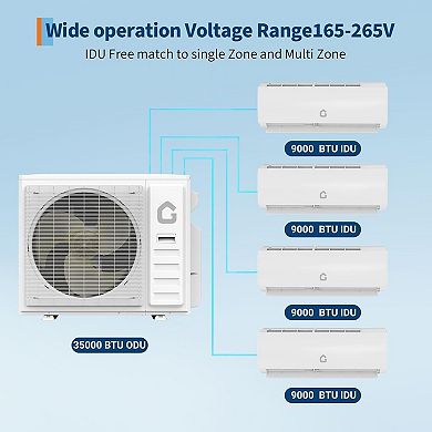 4 Zone Mini Split, 35000 BTU ODU Mini Split Ac/Heating System