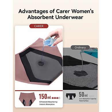1-Pack Incontinence Underwear for Women 150ml High Absorbent Leakproof Panties Washable