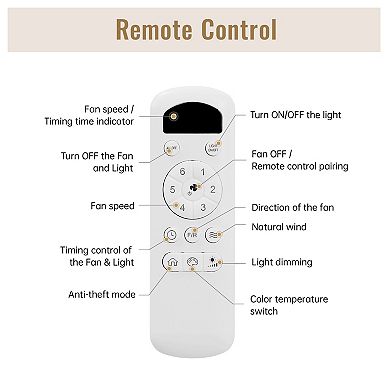 42" Flush Mount Ceiling Fans with LED Light 22W and Remote Control 5 ABS Fan Blades