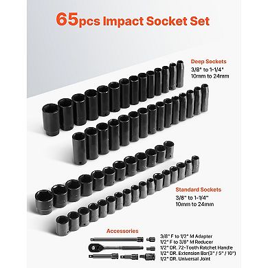 65-Piece Impact Socket Set with Ratchet, SAE and Metric Sockets in Toolbox