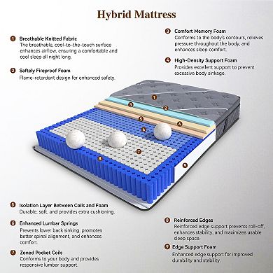 14 Inch Medium Firm Hybrid Memory Foam Mattress in a Box, Individual Pocket Spring, Motion Isolation