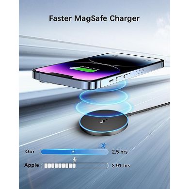 2 Pack Magnetic Wireless Charger 15w Apple Mag-Safe Charger for iPhone 16 Pro Max/16 Pro/16/16 Plus/