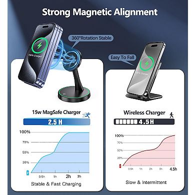 Magnetic Wireless Charger Stand 15W Fast Mag-Safe Charger for iPhone 17/17 pro/ 17 Air/ 17 pro max
