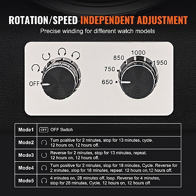 VEVOR Watch Winder, Single Watch Winder for Men's and Women's Automatic Watch