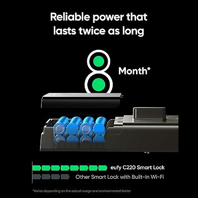 Eufy Smart Lock C220 Keypad & App Control