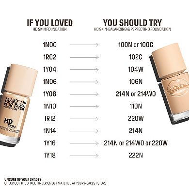 Balancing & Perfecting Natural Finish Longwear Foundation