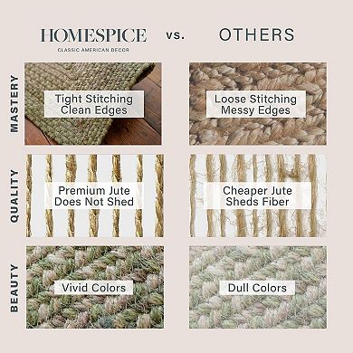 Homespice Grassland Braided Jute Non-Shedding Sage Green Rug