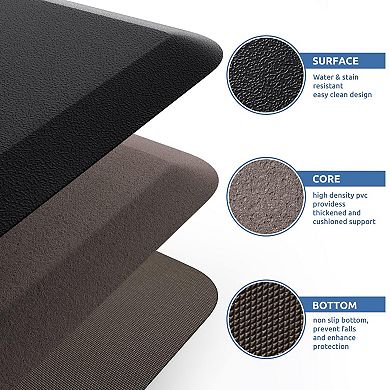 Cushioned Anti-Fatigue Kitchen Mat 17.3"x28" Non-Slip Waterproof for Sink & Office