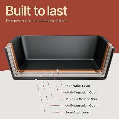 Nonstick Meatloaf Pan with Drain Tray, 9.84 x 5.71" Carbon Steel, Oven Safe 450°F