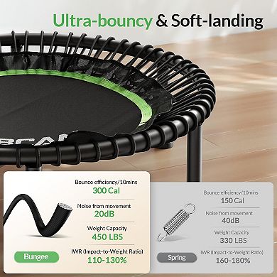 BCAN 450/550LBS Foldable Trampoline, Fitness Rebounder with Adjustable Foam Handle