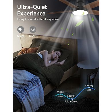 Akofun Ceiling Fans with Lights, 44 Inch, 6 Speeds, Dimmable LED, Quiet ,Easy to Install