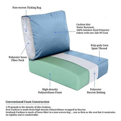 Covers&All Outdoor Seat Cushion Set, , Water Repellant Replacement Chair Cushions