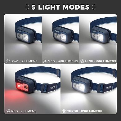 CORE® 1200 L Rechargeable Headlamp