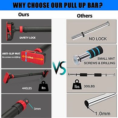 Adjustable Pull Up Bar for Doorway,440LBS Weight Capacity, No Screws Installation with Level Meter
