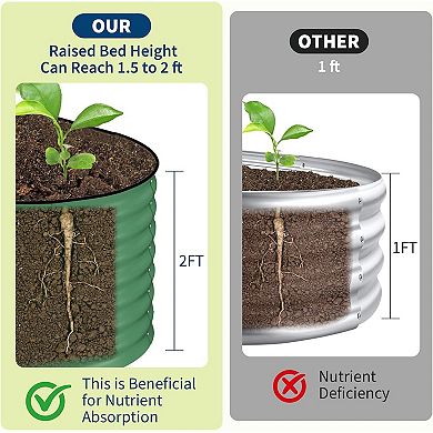 Galvanized Raised Garden Beds Planter Box for Vegetables, Flowers, Rust-Resistant Garden Box,6x3x2FT