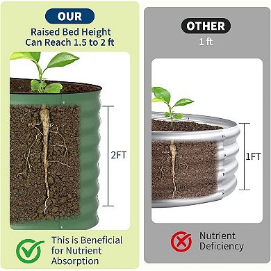 Galvanized Raised Garden Beds Planter Box for Vegetables, Flowers, Rust-Resistant Garden Box,8x4x2FT