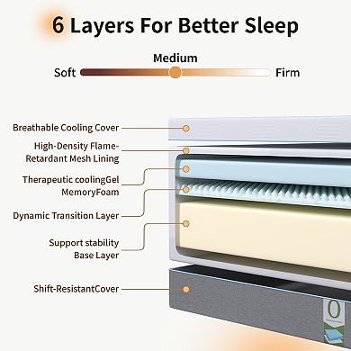 Maxspeed 12 Inch 6 Layer Memory Foam Mattress Medium Firm Cooling Gel Support
