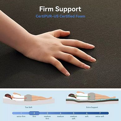 Maxspeed 3 Inch Firm Mattress Topper 5 Zone Memory Foam Reversible Medium Firm