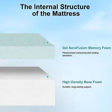 Maxspeed Gel Memory Foam Mattress 8 Inch, High-Density Sponge, Spine Protection and Pressure Relief
