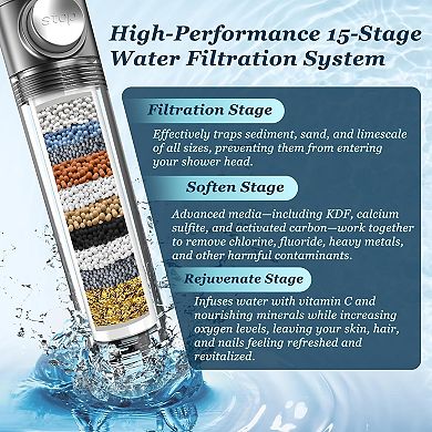 Filtered Shower Head with Handheld, High Pressure 4 Spray Showerhead with Filters