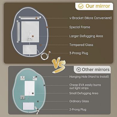 Cloud-Inspired LED Bathroom Mirror: 24x32 Inch, Asymmetrical, Fogless, Dimmable, 3-Color, Horizontal