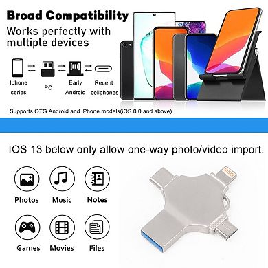 4 in 1 Photo Stick, 128GB USB Flash Drive with USB A/C/Micro/Lighting Port for iPhone/Android