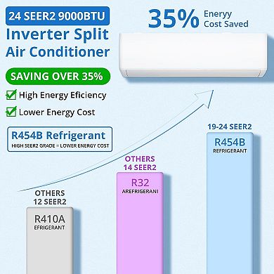 9,000 BTU Mini Split Air Conditioner with Heat Pump, 24 SEER2 Ultra Quiet 230V Plug-in Ductless AC