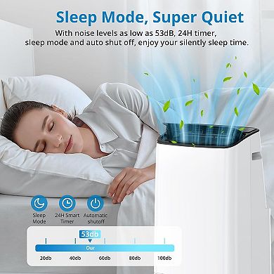 ANIXOL 15,000 BTU Portable AC, 3-in-1 Dehumidifier Fan, Remote, 24H Timer, Quiet