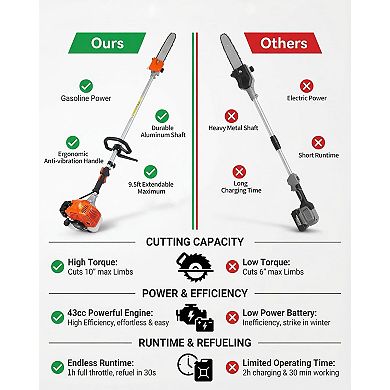 Gas Powered Pole Chain Saw, 12 Inch Guide Bar, 9.5FT Max Extendable Reach, Anti-Vibration Grip