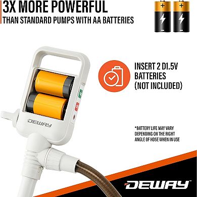 DeWay Battery Stick Fuel Transfer Pump 2.5 GPM with Auto Stop and PVC Hose for Gas Cans