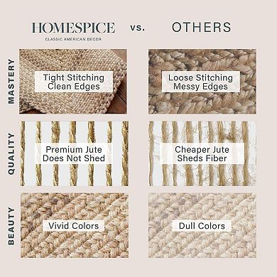 Homespice Cookie Dough Braided Non-Shedding Premium Jute Brown/Cream Rug