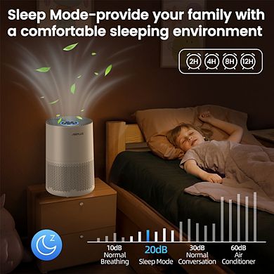 1200 sq.ft True H13 HEPA Air Purifier in Whites,99.97% Cleaner,153 CFM,Sleep Mode,Kid Lock