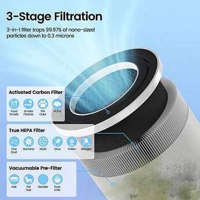 1200 sq.ft True H13 HEPA Air Purifier in Whites,99.97% Cleaner,153 CFM,Sleep Mode,Kid Lock