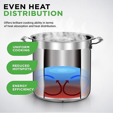 NutriChef 24 Qt Stainless Steel Stockpot Heavy Duty Induction, Lid Included