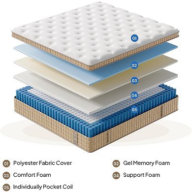 Mattress 14 Inch Hotel Collection Hybrid Extra Lumbar Shoulder Support Fiberglass-Free