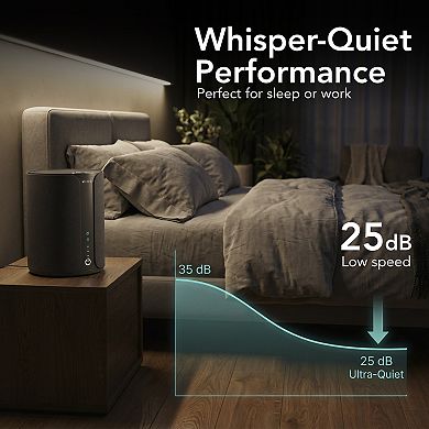 Smart Home Air Purifier with App Control & Oil Diffuser Covers up to 1500 sq ft