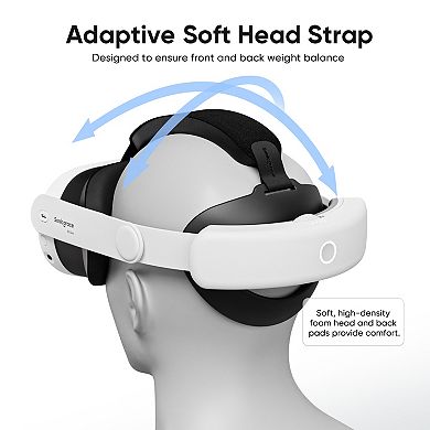 Sonicgrace S3 Duo Battery Head Strap for Meta Quest 3/3S