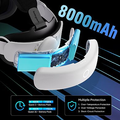Sonicgrace S3 Duo Battery Head Strap for Meta Quest 3/3S