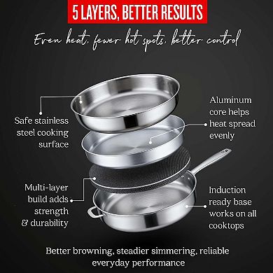 Alva Maestro 4QT 5-Ply Stainless Steel Saute Pan with Lid