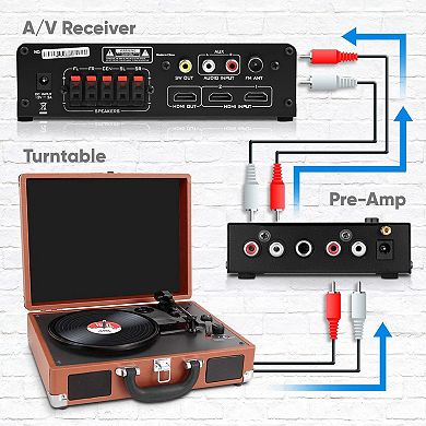 Pyle Mini Phono Turntable Preamp - Stereo