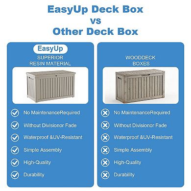 EFU 230 Gallon Weatherproof Deck Box, Lockable Resin Storage Container with Hydraulic Rods