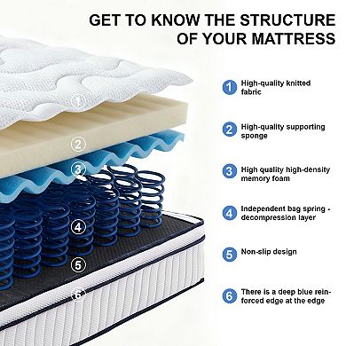 KWPZQEB 10 Inch Medium Firm Mattress with Memory Foam & ocket Springs, Cooling Antibacterial Cover