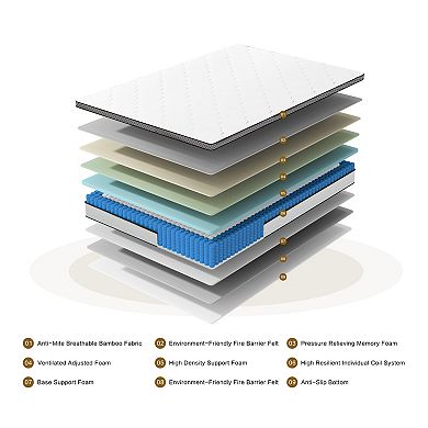 KWPZQEB 12 Inch Medium Firm Hybrid Mattress with Individually Wrapped Pocket Coils Innerspring