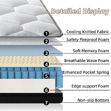 KWPZQEB 12" Hybrid Mattress with Memory Foam Pocket & Spring Mattresses