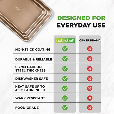NutriChef 2-Piece Medium & Large Nonstick Carbon Steel Cookie Sheets