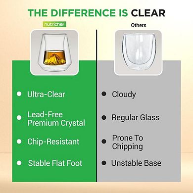 NutriChef Double Wall Insulated Glasses, 8oz, High Borosilicate, Clear Drinkware for Hot & Cold