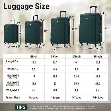 Trikiousd Hardshell Luggage Sets 6 Piece with 2 Bags, Handle Password Lock Double Spinner Wheels