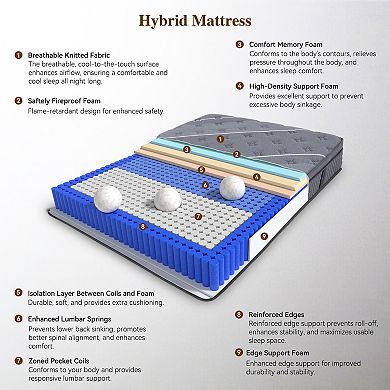 12" Medium Firm Hybrid Mattress in a Box, Memory Foam, Individual Pocket Springs, Motion Isolation